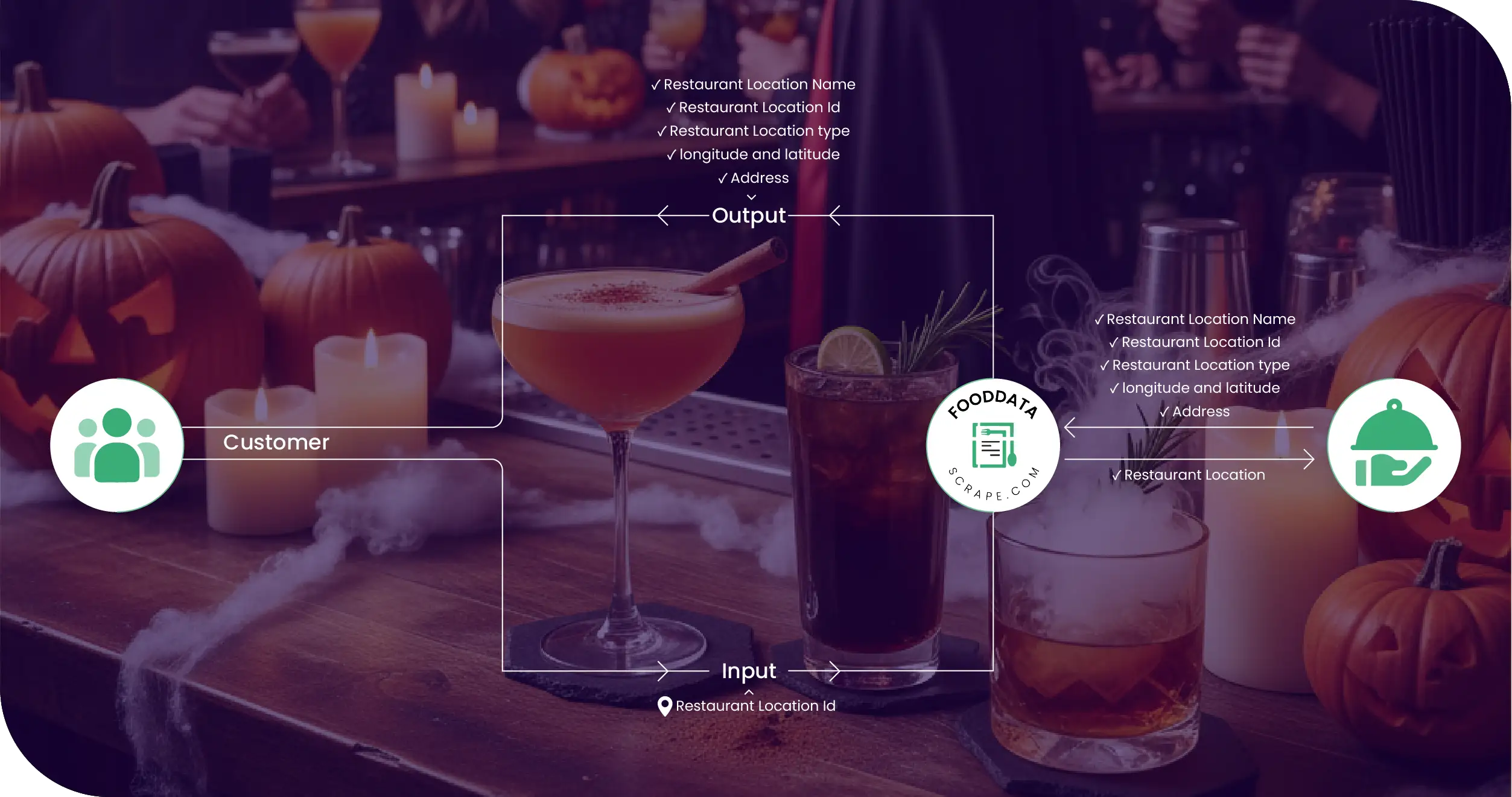 Halloween Alcohol Trends Methodologies